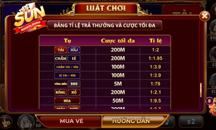 Nên chú ý một số mẹo nhỏ chúng tôi chia sẻ khi tham gia chơi Keno