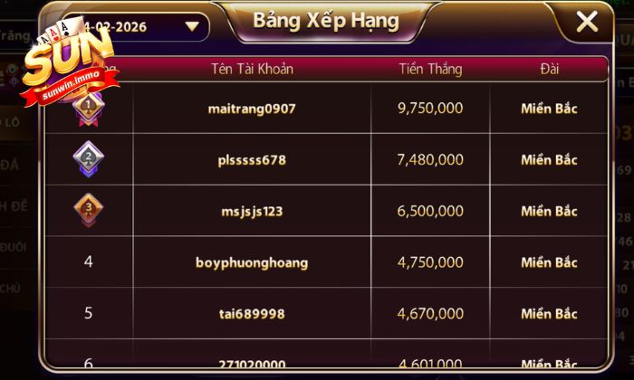 lô đề online Sunwin Chiến thuật chơi lô đề online tại Sunwin thắng lớn