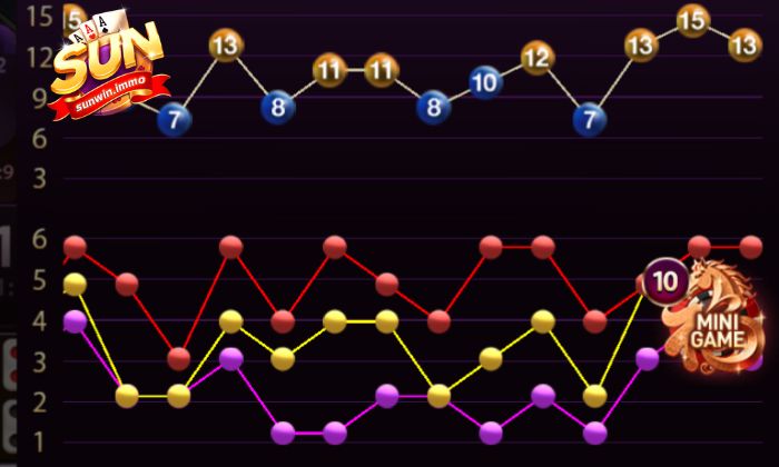 Mẹo chơi Sicbo Sunwin tỷ lệ thắng cao