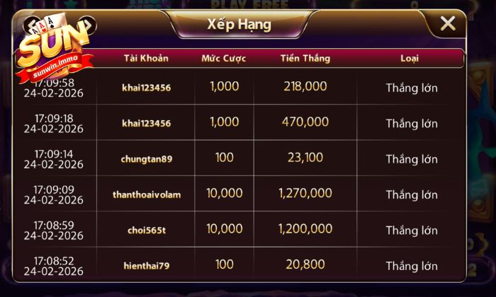 Quản lý nguồn ngân sách một cách có kỷ luật