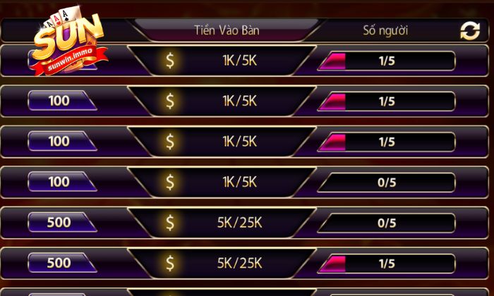 Xì Tố Sunwin Luật chơi bài xì tố tại Sunwin dễ hiểu dành cho anh em mới tham gia